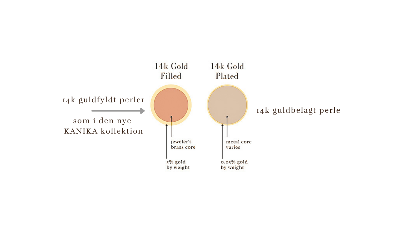 Mantra Mala - 'I am the Heart' | Kanika