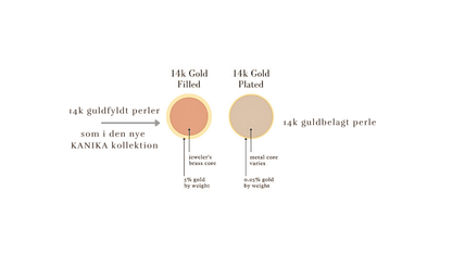 Mantra Mala - 'Jeg er eksistensen' | Kanika -